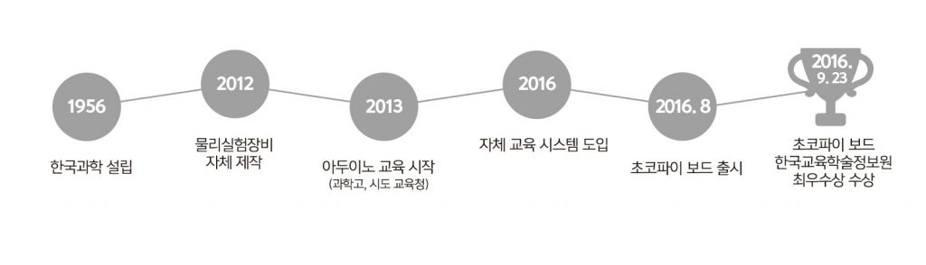 회사연혁